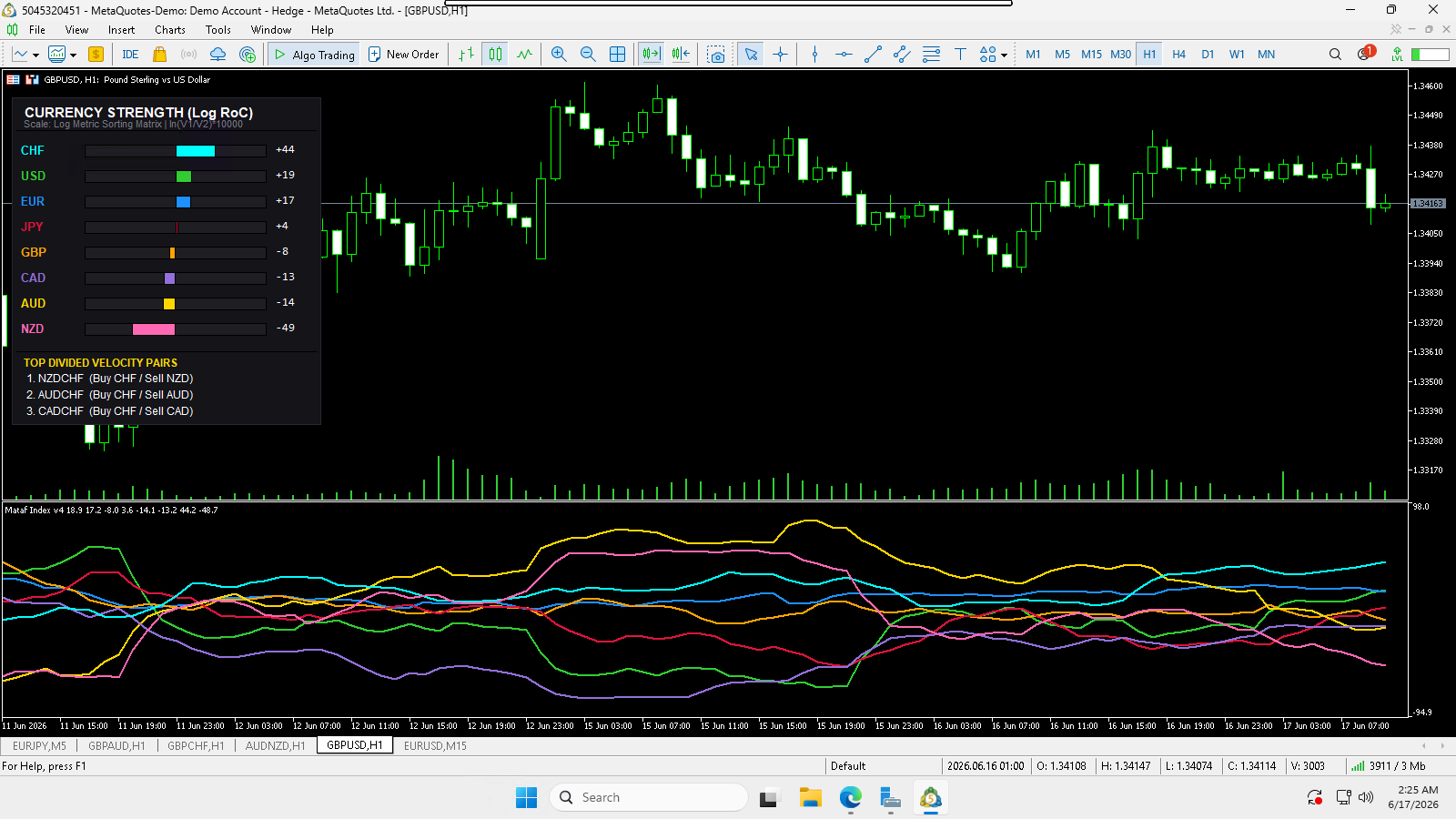 Trading Softwares